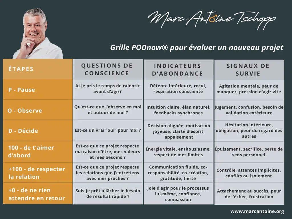 Grille d'évaluation d'un projet